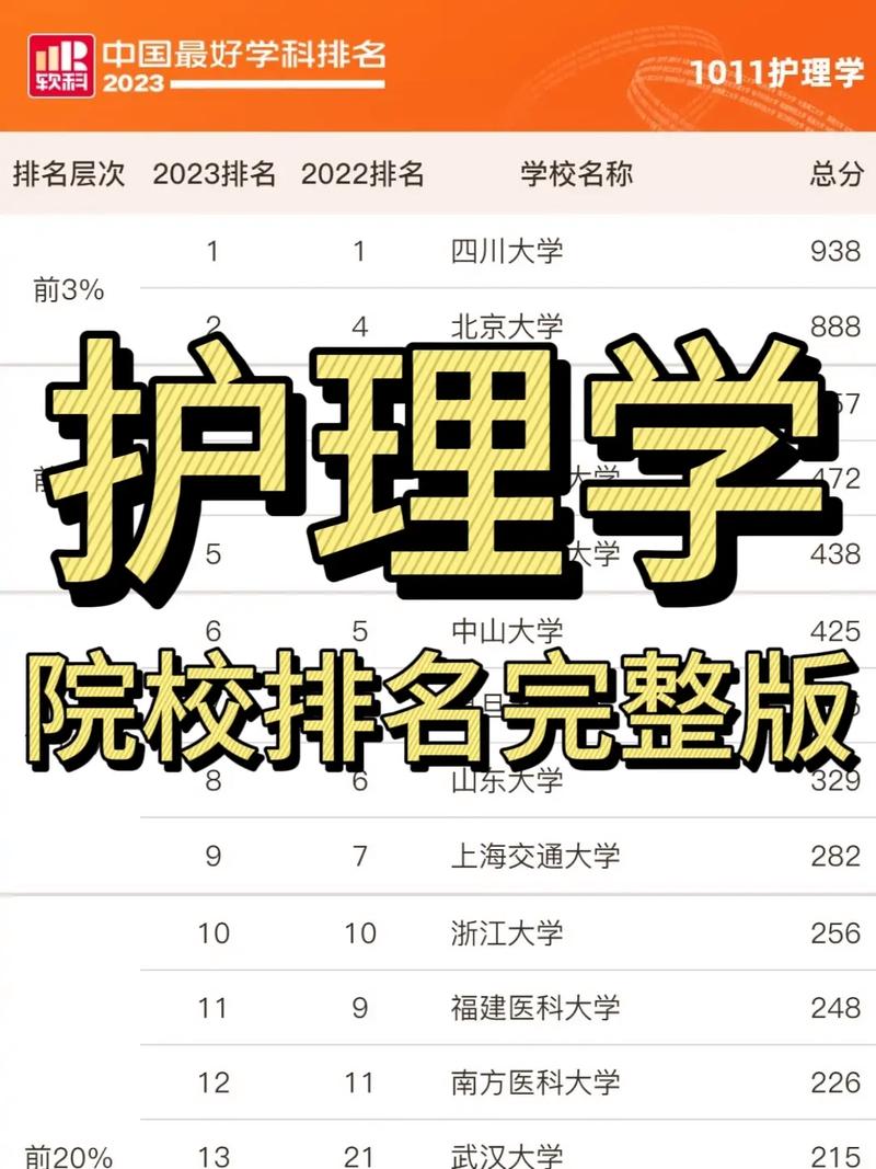 护理是热门专业吗_护理算热门专业还是冷门专业-第3张图片-职教招生网