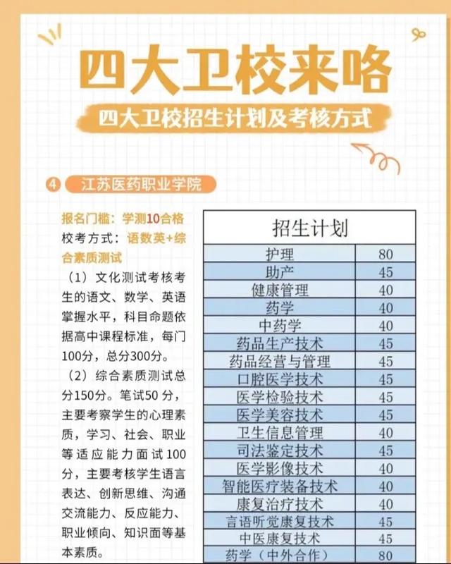 护理是热门专业吗_护理算热门专业还是冷门专业-第5张图片-职教招生网