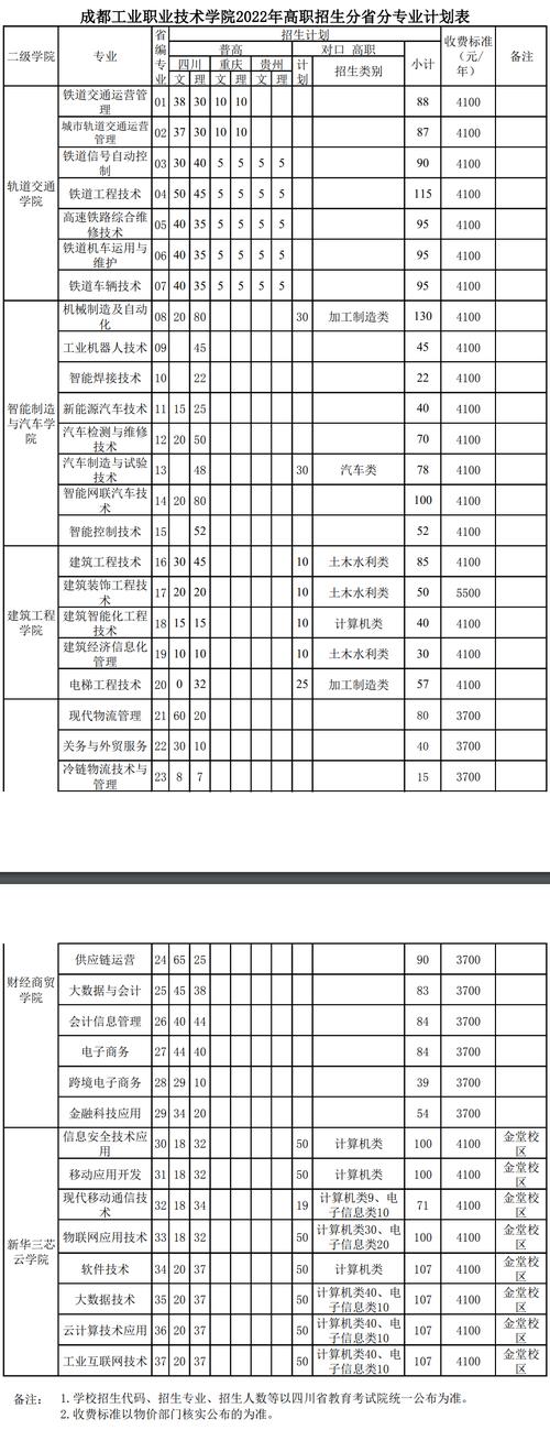 成都市工业职业技术学校招生电话_成都工业职业技术学校联系电话-第4张图片-职教招生网 成都市工业职业技术学校招生电话_成都工业职业技术学校联系电话-第4张图片-职教招生网