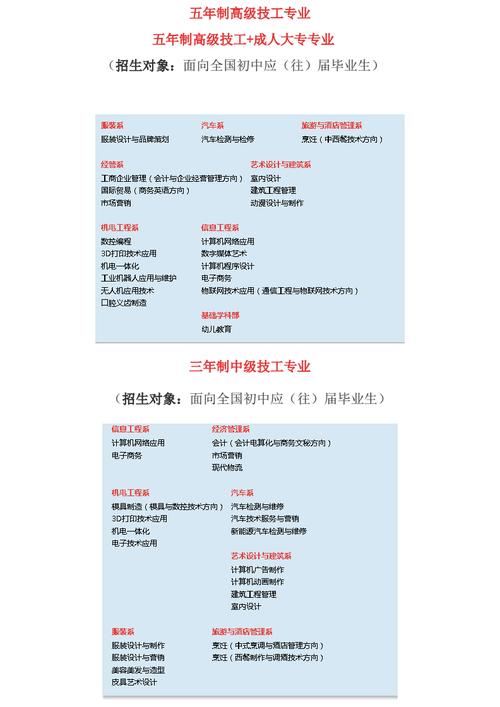 技校的市场营销专业-技校有市场营销专业吗?-第4张图片-职教招生网 技校的市场营销专业-技校有市场营销专业吗?-第4张图片-职教招生网
