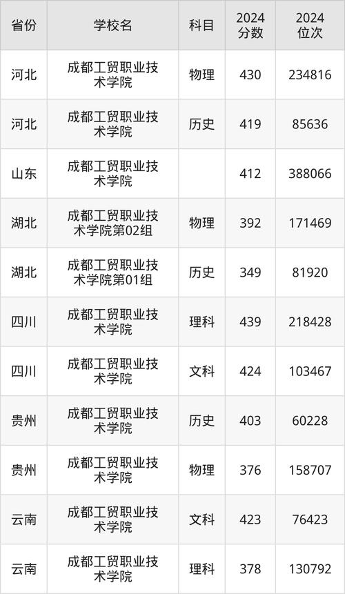 成都工贸职业技术学校招生官方网站,成都工贸职业技术学校电话-第1张图片-职教招生网 成都工贸职业技术学校招生官方网站,成都工贸职业技术学校电话-第1张图片-职教招生网