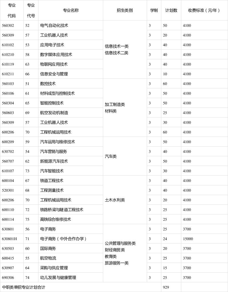 成都工贸职业技术学校招生官方网站,成都工贸职业技术学校电话-第2张图片-职教招生网 成都工贸职业技术学校招生官方网站,成都工贸职业技术学校电话-第2张图片-职教招生网