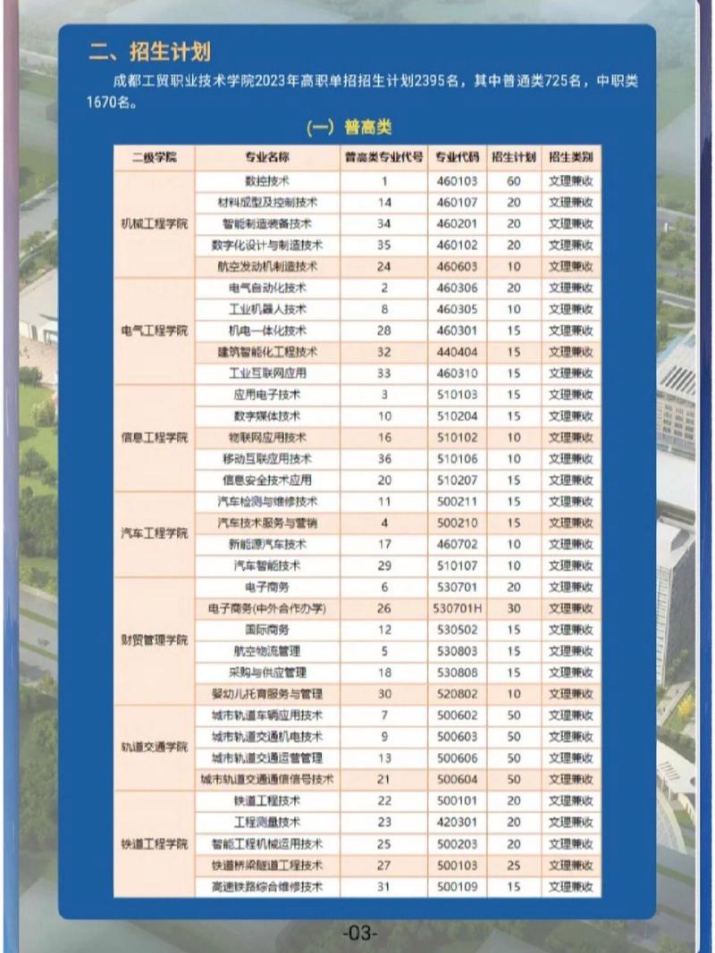 成都工贸职业技术学校招生官方网站,成都工贸职业技术学校电话-第4张图片-职教招生网 成都工贸职业技术学校招生官方网站,成都工贸职业技术学校电话-第4张图片-职教招生网