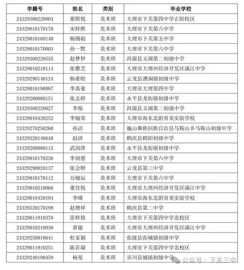 剑川县职业高级中学招生简章_剑川技校-第1张图片-职教招生网 剑川县职业高级中学招生简章_剑川技校-第1张图片-职教招生网