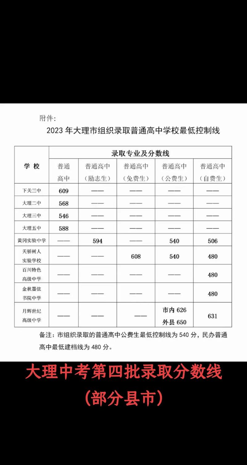 剑川县职业高级中学招生简章_剑川技校-第3张图片-职教招生网 剑川县职业高级中学招生简章_剑川技校-第3张图片-职教招生网