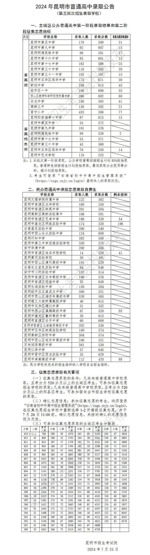 剑川县职业高级中学招生简章_剑川技校-第4张图片-职教招生网 剑川县职业高级中学招生简章_剑川技校-第4张图片-职教招生网