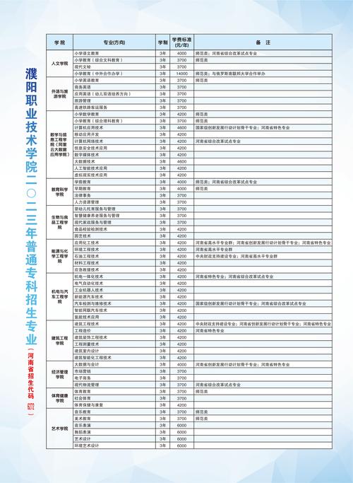濮阳石油化工职业技术学院招生官方网站_濮阳石油化工职业技术学院2021新生群-第5张图片-职教招生网 濮阳石油化工职业技术学院招生官方网站_濮阳石油化工职业技术学院2021新生群-第5张图片-职教招生网