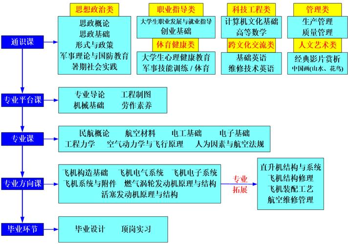 飞机机电维修就业方向,飞机机电维修专科毕业好就业吗-第2张图片-职教招生网 飞机机电维修就业方向,飞机机电维修专科毕业好就业吗-第2张图片-职教招生网