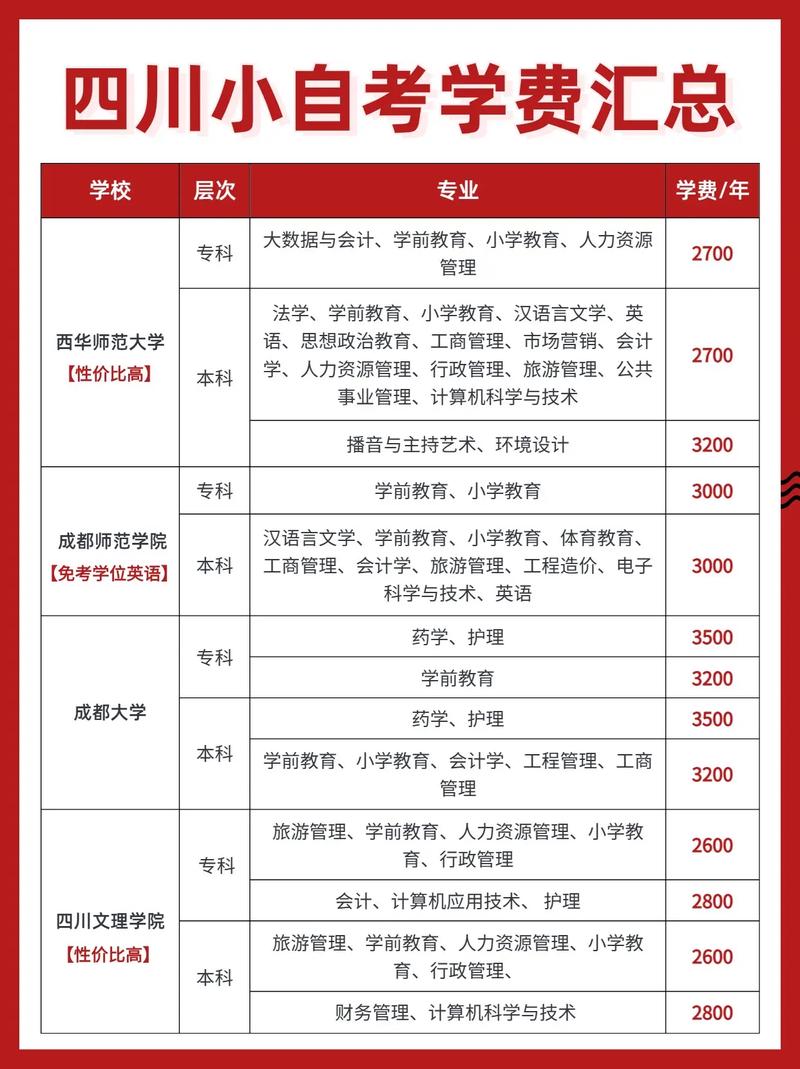 四川贸易学校招生_四川贸易学校招生电话号码-第5张图片-职教招生网 四川贸易学校招生_四川贸易学校招生电话号码-第5张图片-职教招生网