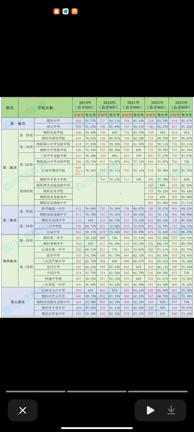 绵阳实验高级中学招生办_绵阳实验高级中学招生办电话-第4张图片-职教招生网 绵阳实验高级中学招生办_绵阳实验高级中学招生办电话-第4张图片-职教招生网