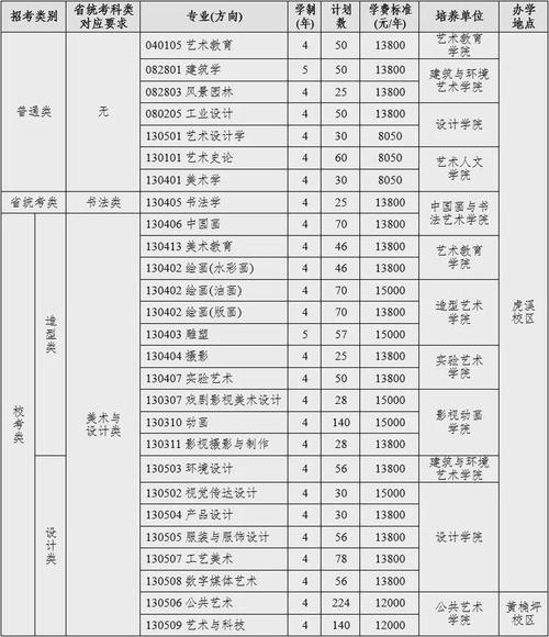 四川绵阳艺术学校2020招生_四川绵阳艺术类学校-第1张图片-职教招生网