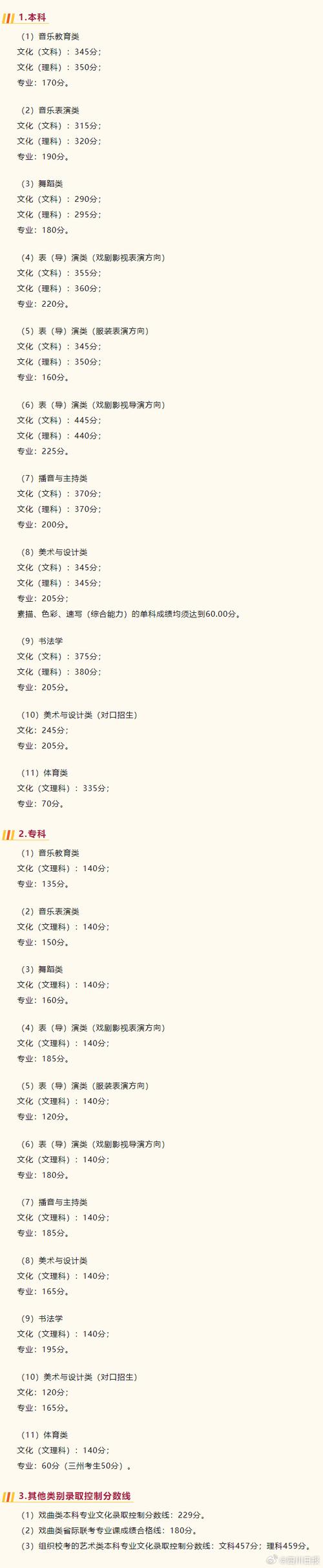 四川绵阳艺术学校2020招生_四川绵阳艺术类学校-第2张图片-职教招生网