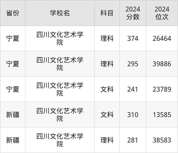 四川绵阳艺术学校2020招生_四川绵阳艺术类学校-第3张图片-职教招生网