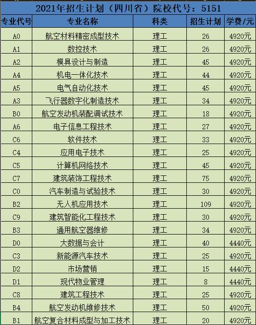 成都航空职业学校空乘专业学校-成都航空职业学校空中乘务？-第1张图片-职教招生网