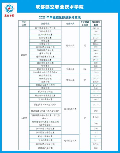 成都航空职业学校空乘专业学校-成都航空职业学校空中乘务？-第2张图片-职教招生网