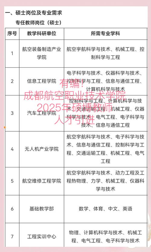 成都航空职业学校空乘专业学校-成都航空职业学校空中乘务？-第5张图片-职教招生网