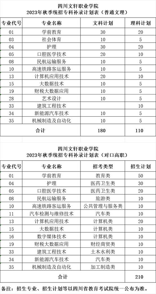 绵阳航空职业学校招生要求,四川绵阳航空职业学院学费-第3张图片-职教招生网 绵阳航空职业学校招生要求,四川绵阳航空职业学院学费-第3张图片-职教招生网
