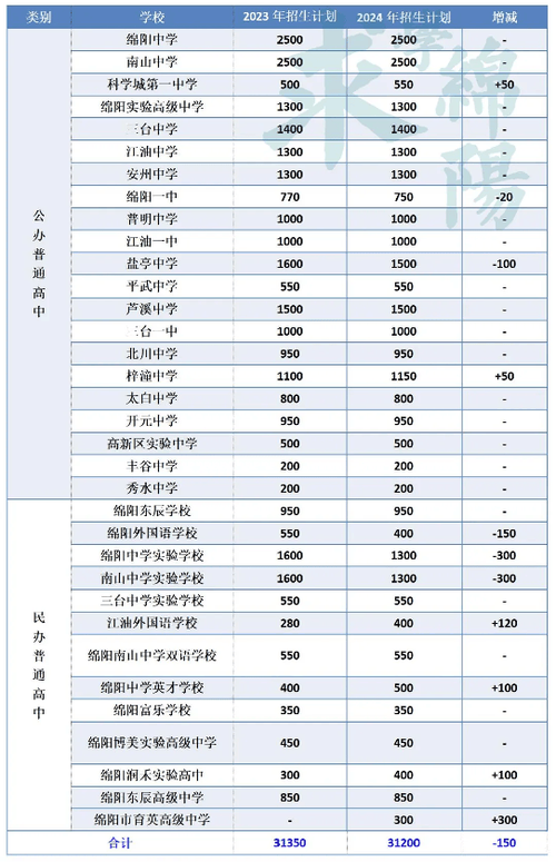 绵阳航空职业学校招生要求,四川绵阳航空职业学院学费-第5张图片-职教招生网 绵阳航空职业学校招生要求,四川绵阳航空职业学院学费-第5张图片-职教招生网