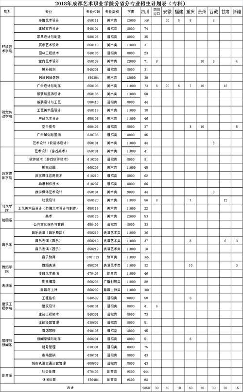 成都室内设计专业学校,成都室内设计专业学校排名-第1张图片-职教招生网 成都室内设计专业学校,成都室内设计专业学校排名-第1张图片-职教招生网