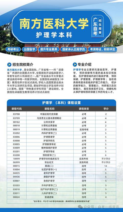 护理专业都有哪些专业,护理专业有哪些专业探索-第5张图片-职教招生网 护理专业都有哪些专业,护理专业有哪些专业探索-第5张图片-职教招生网