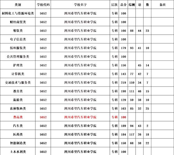 四川汽车职业技术学校招生办电话_四川汽车职业技术学校学费-第1张图片-职教招生网 四川汽车职业技术学校招生办电话_四川汽车职业技术学校学费-第1张图片-职教招生网