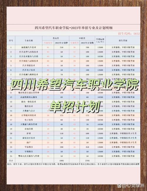 四川汽车职业技术学校招生办电话_四川汽车职业技术学校学费-第2张图片-职教招生网 四川汽车职业技术学校招生办电话_四川汽车职业技术学校学费-第2张图片-职教招生网