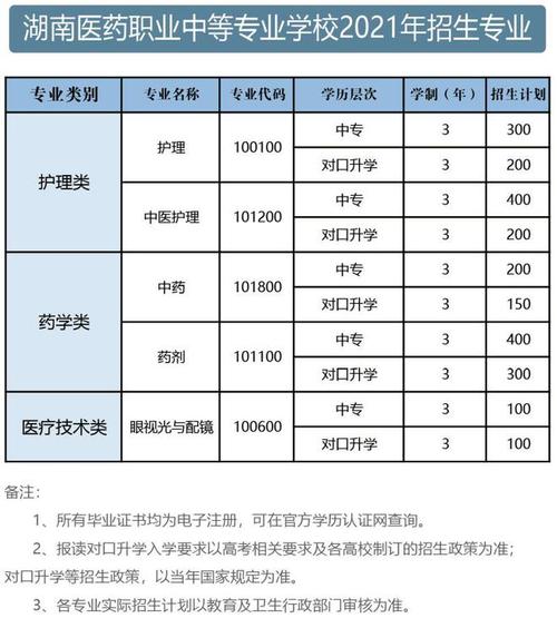 护理专业中技学校_全国护理专业中专学校排名-第2张图片-职教招生网 护理专业中技学校_全国护理专业中专学校排名-第2张图片-职教招生网