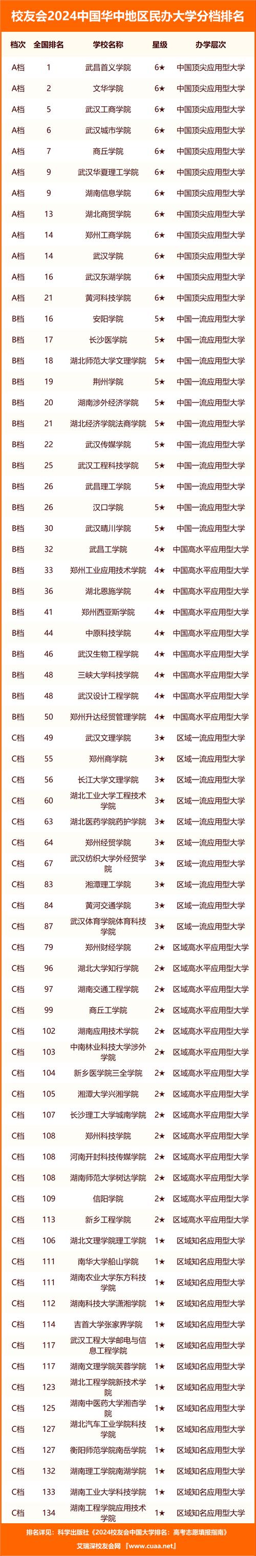 护理专业中技学校_全国护理专业中专学校排名-第3张图片-职教招生网 护理专业中技学校_全国护理专业中专学校排名-第3张图片-职教招生网
