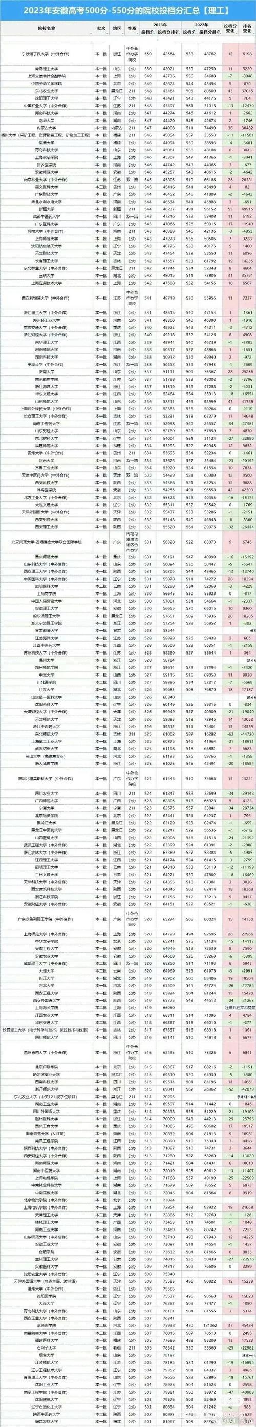 乐山职业技术学院2023年招生_乐山职业技术学院招办-第1张图片-职教招生网 乐山职业技术学院2023年招生_乐山职业技术学院招办-第1张图片-职教招生网