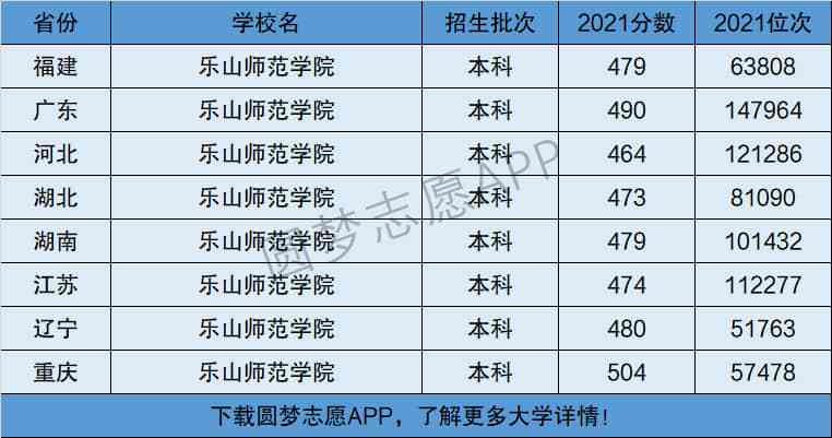 乐山职业技术学院2023年招生_乐山职业技术学院招办-第3张图片-职教招生网 乐山职业技术学院2023年招生_乐山职业技术学院招办-第3张图片-职教招生网