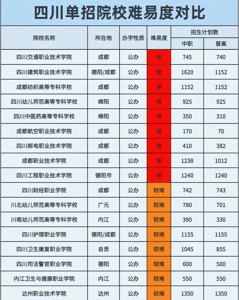 乐山职业技术学院2023年招生_乐山职业技术学院招办-第4张图片-职教招生网 乐山职业技术学院2023年招生_乐山职业技术学院招办-第4张图片-职教招生网