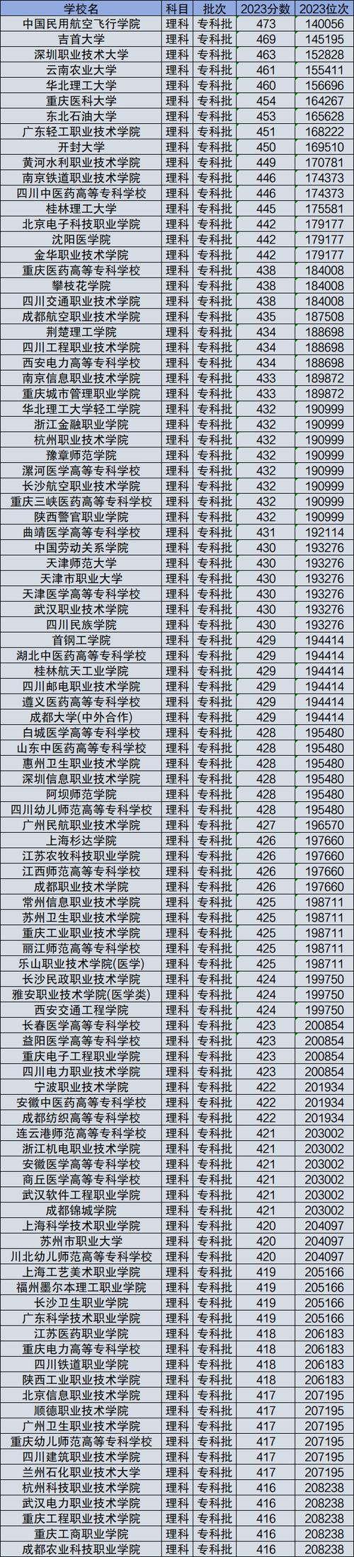 专科航空服务学校，专科航空服务学校排名-第4张图片-职教招生网