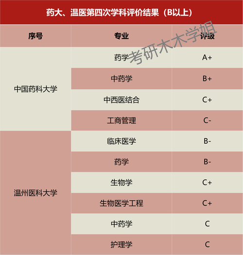 药学类专业有哪些,药学类专业有哪些专业-第4张图片-职教招生网 药学类专业有哪些,药学类专业有哪些专业-第4张图片-职教招生网