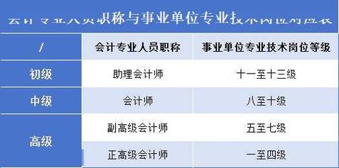会计师专业资格-会计师专业资格证书指什么等级的？-第1张图片-职教招生网