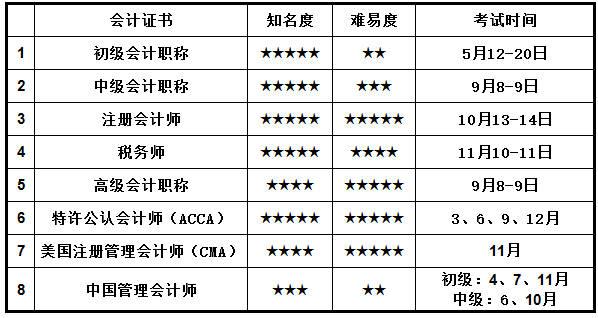 会计师专业资格-会计师专业资格证书指什么等级的？-第2张图片-职教招生网