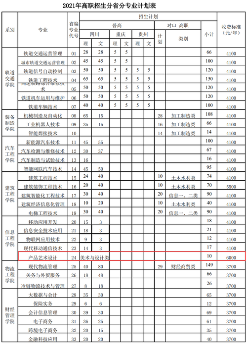 成都艺术职业大学招生办-成都艺术职业大学单招录取线？-第2张图片-职教招生网