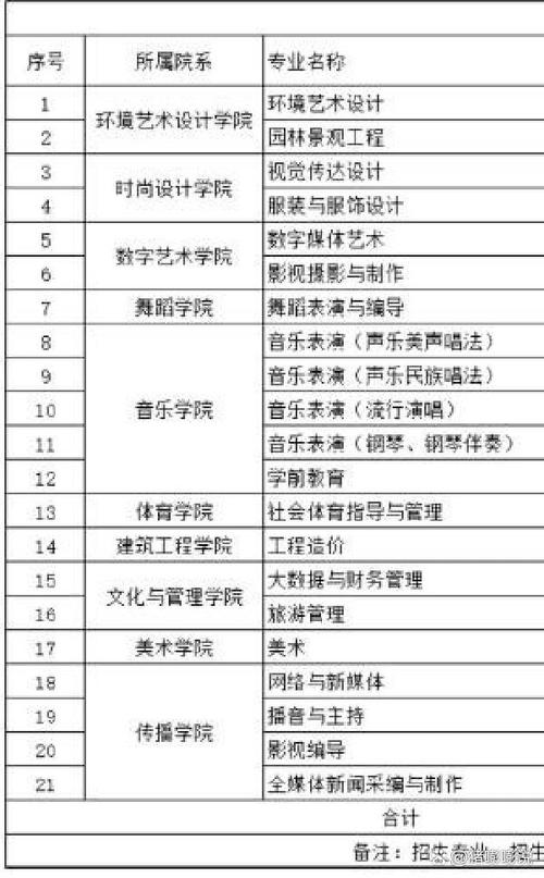 成都艺术职业大学招生办-成都艺术职业大学单招录取线？-第6张图片-职教招生网