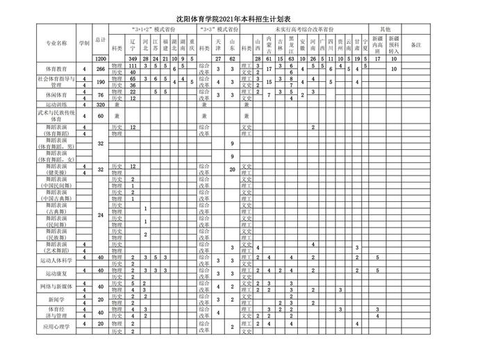 体育学校招生官方网站_体校招生网站-第3张图片-职教招生网