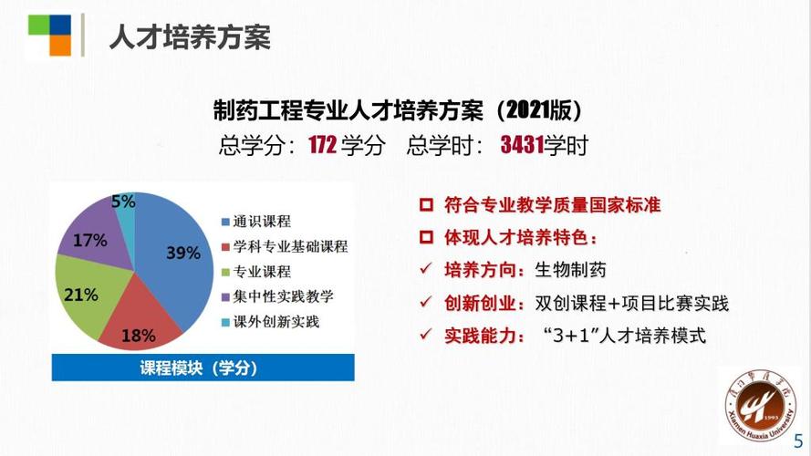 什么是制药工程专业,什么是制药工程专业-第3张图片-职教招生网 什么是制药工程专业,什么是制药工程专业-第3张图片-职教招生网