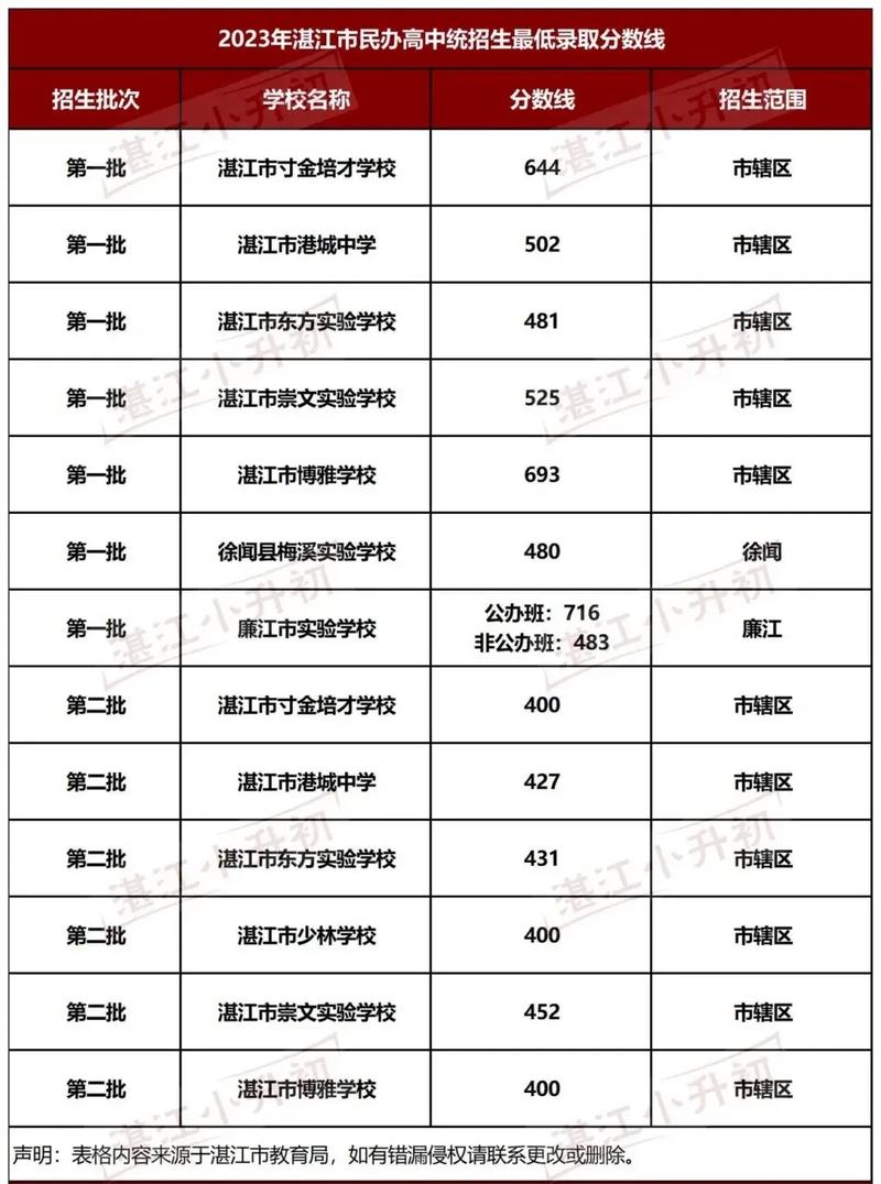 遂溪县职业技术学校招生简章,遂溪县职业技术学校招生简章公示-第2张图片-职教招生网 遂溪县职业技术学校招生简章,遂溪县职业技术学校招生简章公示-第2张图片-职教招生网