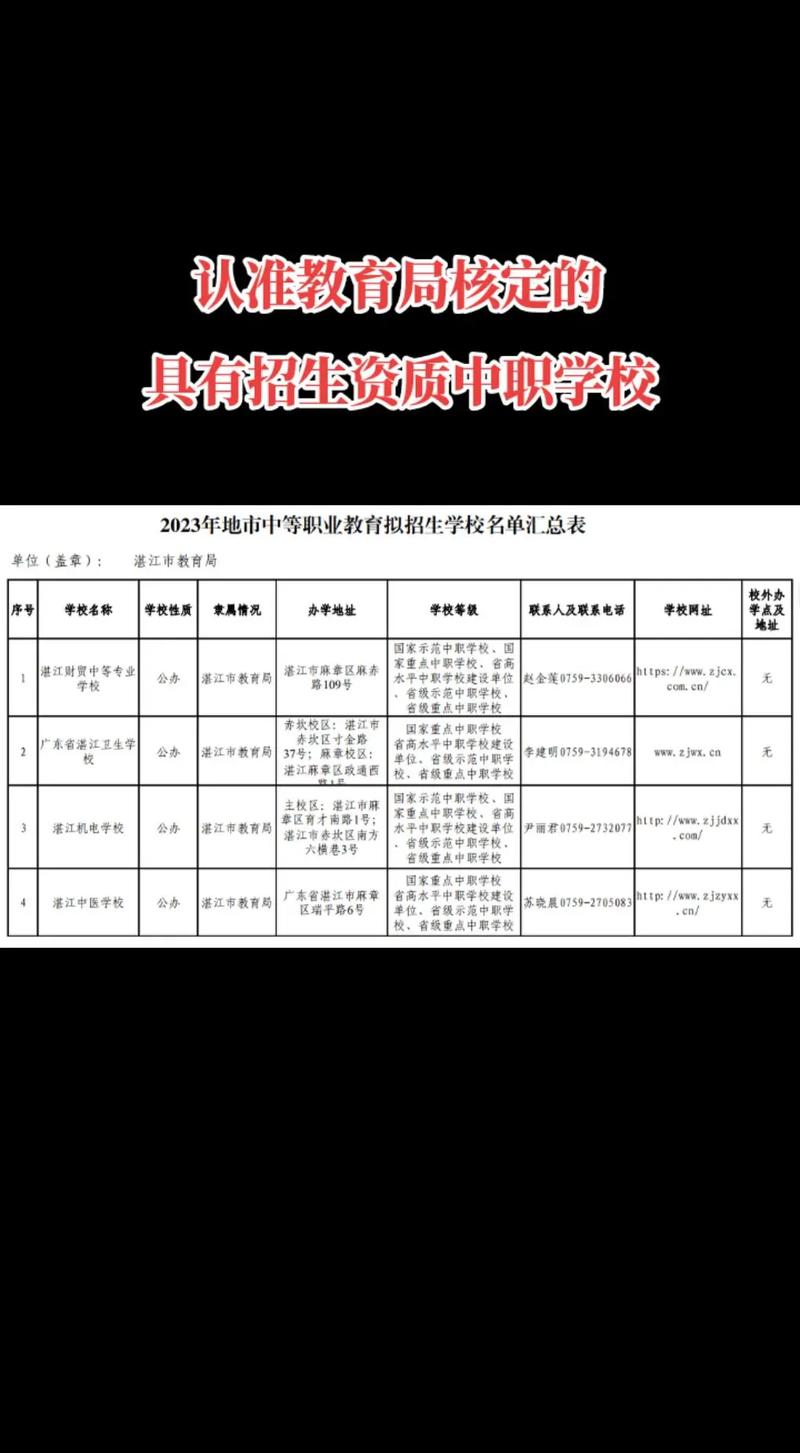 遂溪县职业技术学校招生简章,遂溪县职业技术学校招生简章公示-第3张图片-职教招生网 遂溪县职业技术学校招生简章,遂溪县职业技术学校招生简章公示-第3张图片-职教招生网