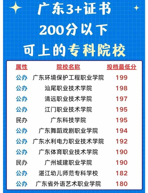 遂溪县职业技术学校招生简章,遂溪县职业技术学校招生简章公示-第4张图片-职教招生网 遂溪县职业技术学校招生简章,遂溪县职业技术学校招生简章公示-第4张图片-职教招生网