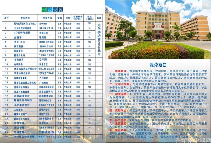 遂溪县职业技术学校招生简章,遂溪县职业技术学校招生简章公示-第6张图片-职教招生网 遂溪县职业技术学校招生简章,遂溪县职业技术学校招生简章公示-第6张图片-职教招生网