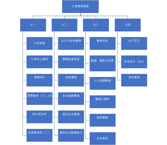 包含工商管理专业简介的词条-第1张图片-职教招生网 包含工商管理专业简介的词条-第1张图片-职教招生网