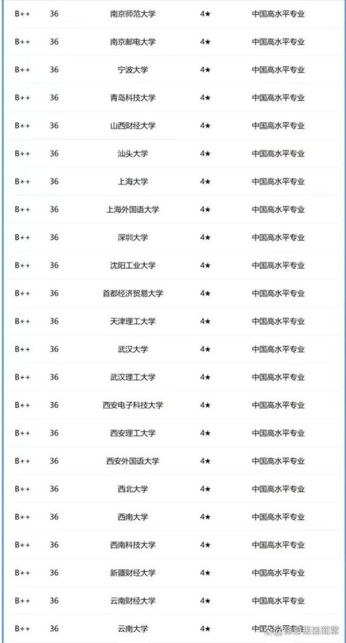 包含工商管理专业简介的词条-第2张图片-职教招生网 包含工商管理专业简介的词条-第2张图片-职教招生网