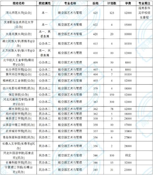 航空的招生院校-航空的招生院校是什么？-第1张图片-职教招生网
