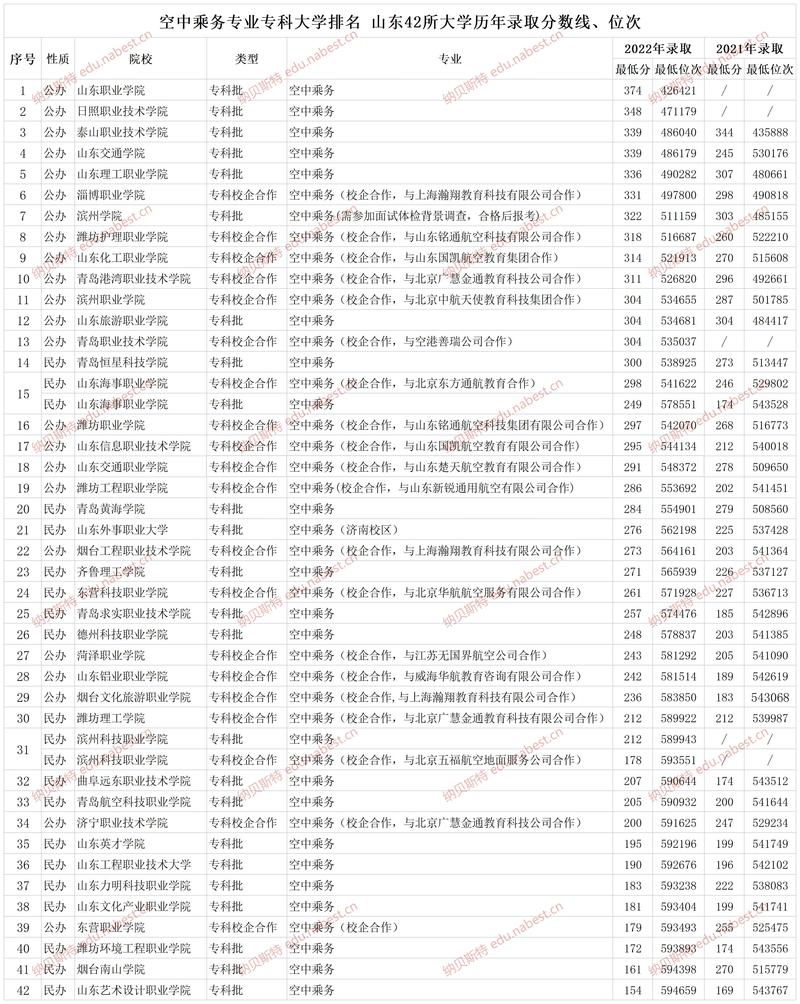 航空的招生院校-航空的招生院校是什么？-第2张图片-职教招生网
