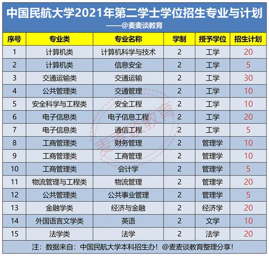 航空的招生院校-航空的招生院校是什么？-第3张图片-职教招生网