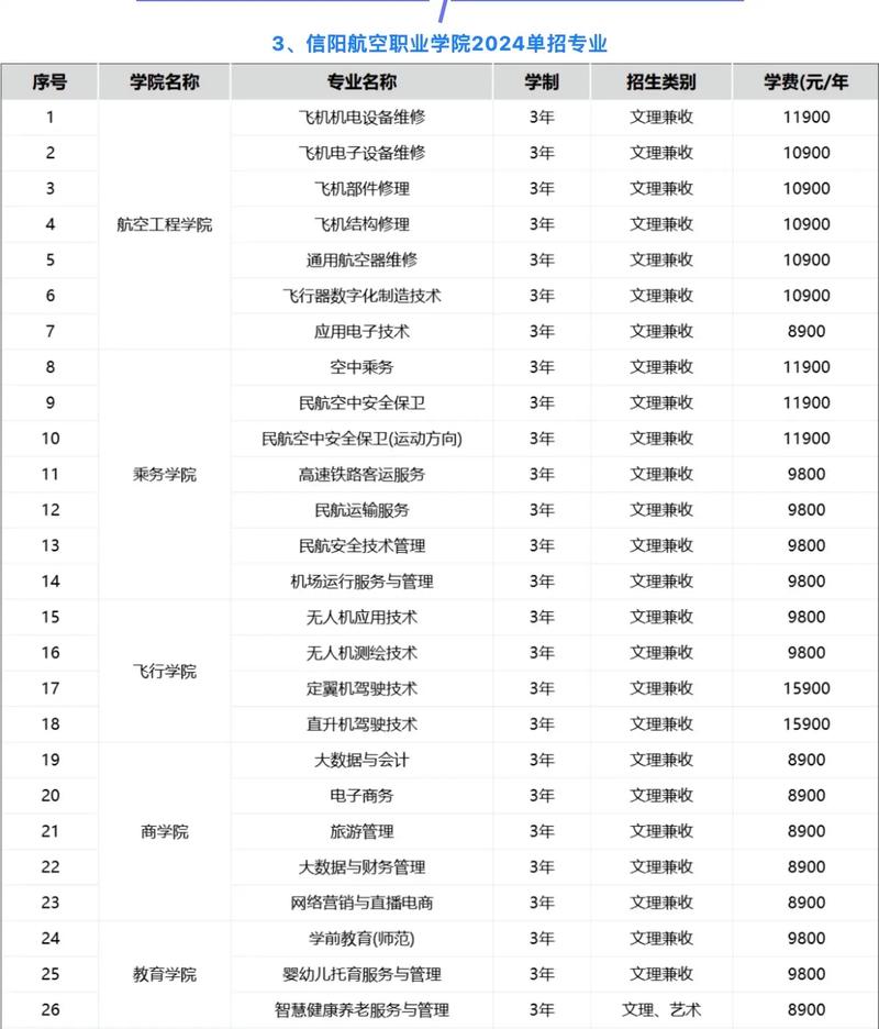 航空的招生院校-航空的招生院校是什么？-第5张图片-职教招生网