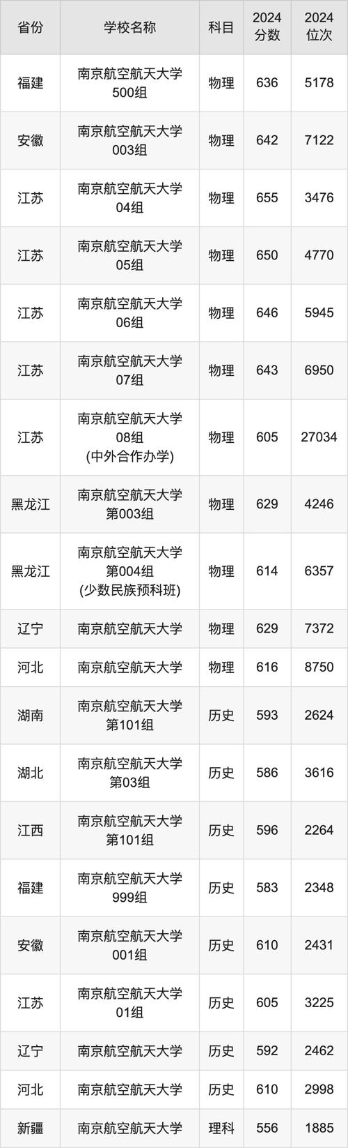 航空的招生院校-航空的招生院校是什么？-第6张图片-职教招生网